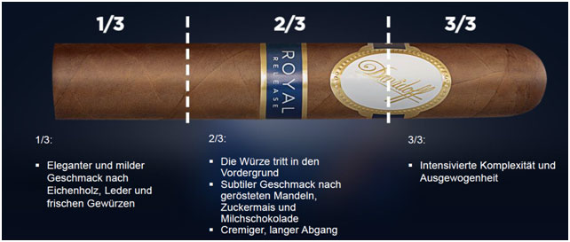 Davidoff Royal Release Salomones