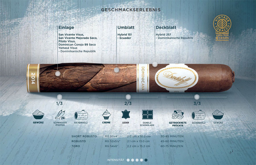 Davidoff Dominicana